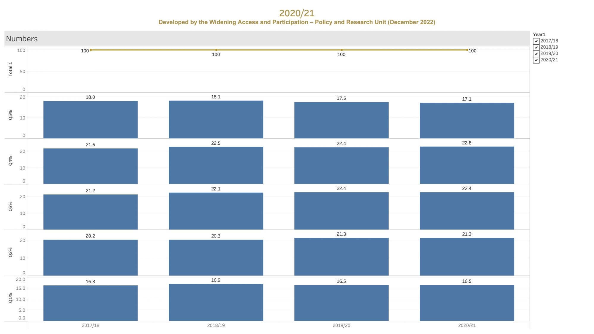 2020-2021 Table