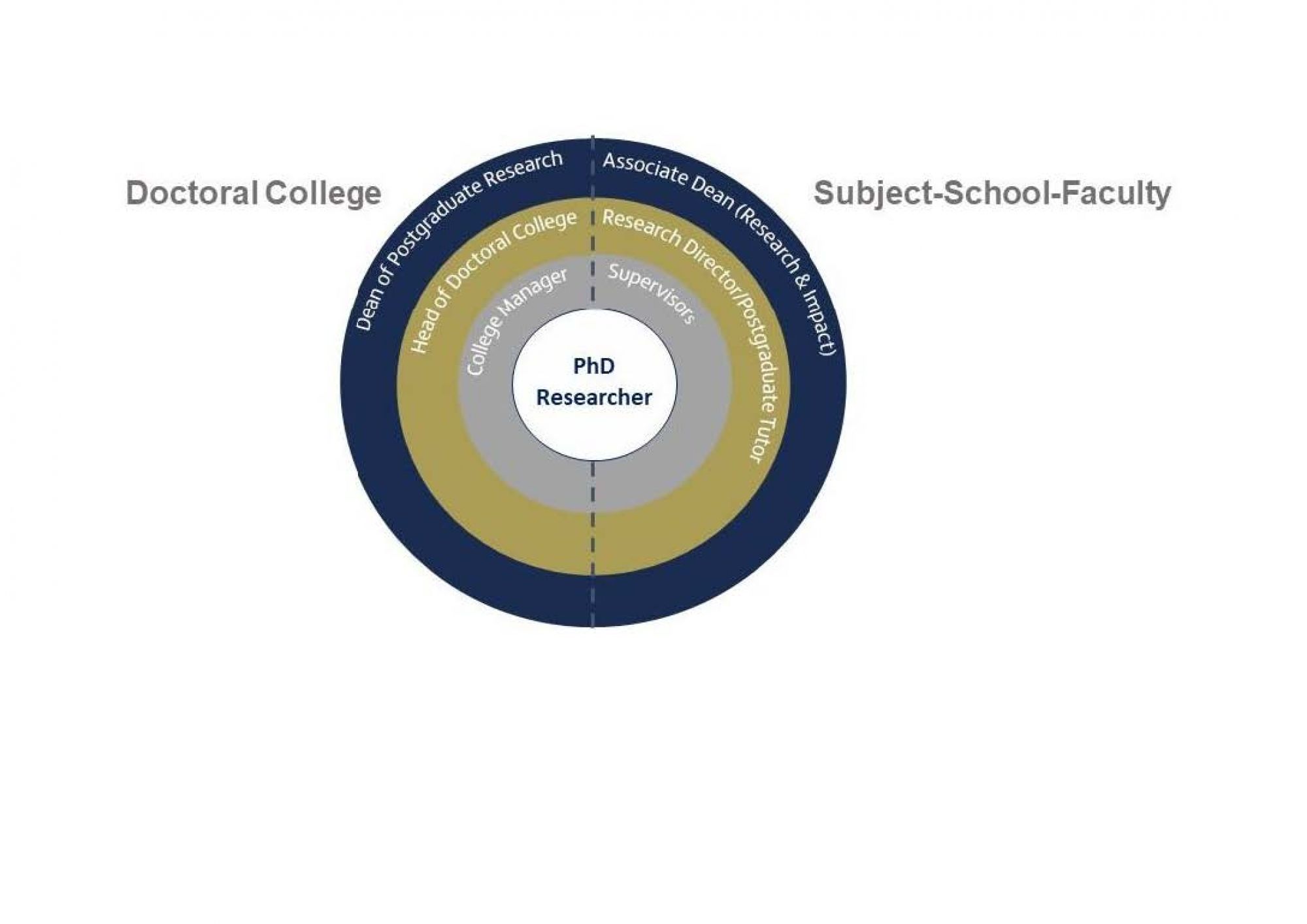 Subject, School, Faculty